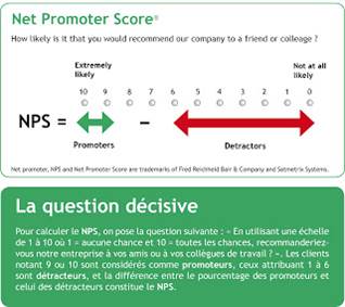 NPS
