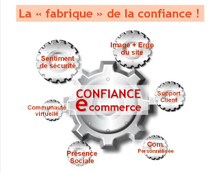 Confiance E-commerce