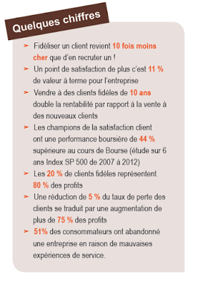 L’impact économique de la satisfaction client