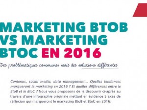 Infographie :  Marketing BTB versus BTC