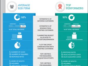 BenchMark du succès en Customer Experience !