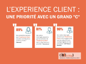 {INFOGRAPHIE} L&rsquo;Impact de l&rsquo;expérience client sur la performance de l&rsquo;entreprise !